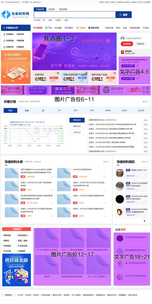 生意寶產品排名